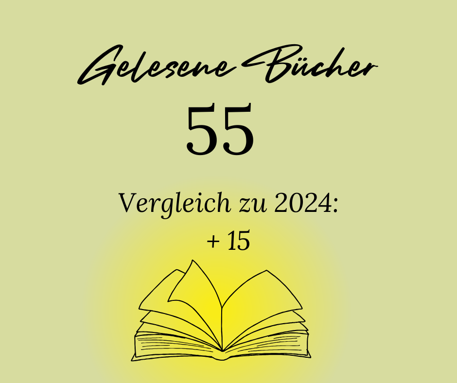 Grafik: Gelesene Bücher 55
